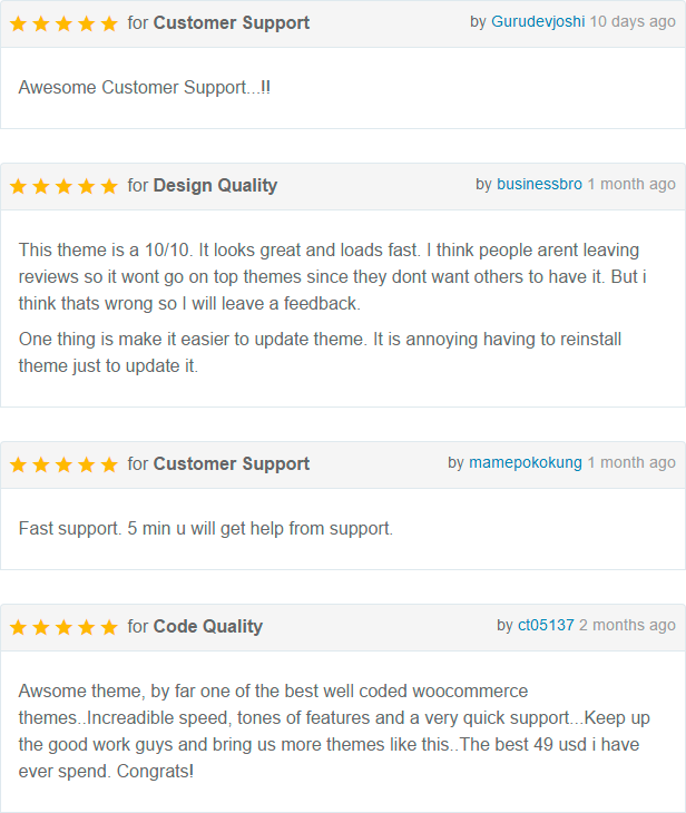 WOWMall WordPress WooCommerce Theme's happy customers. 5 stars reviews from our customers.